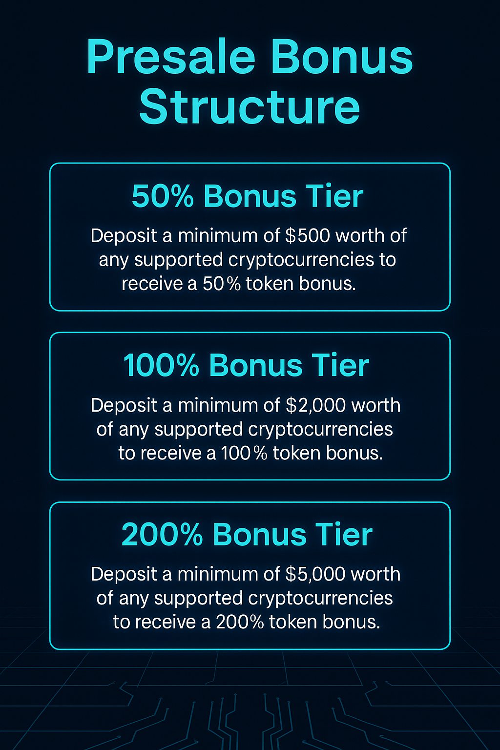 Pie chart of GROK938L token distribution